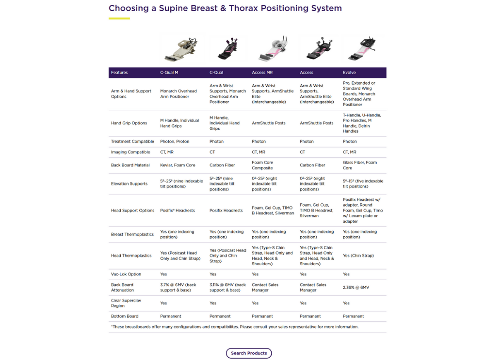 A example of product comparison data from CQ Medical's website